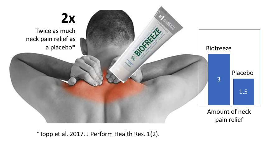 Biofreeze neck pain infographic